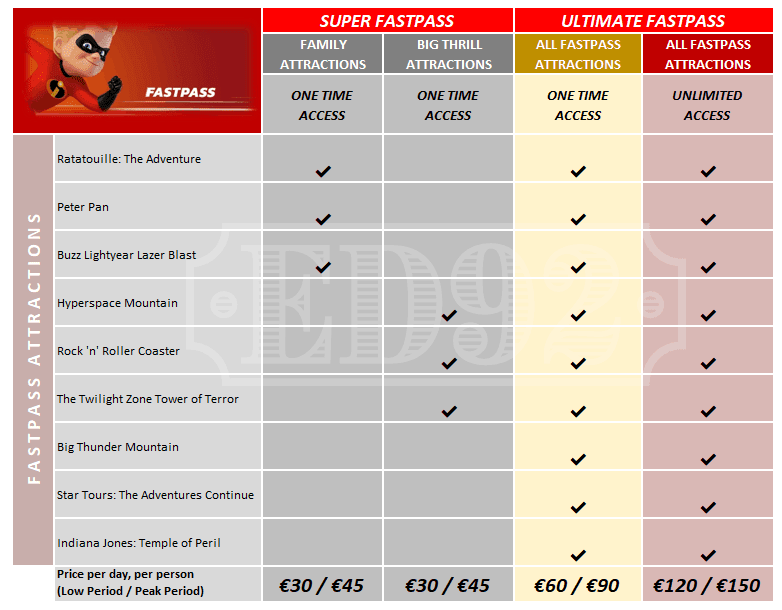 Disneyland Paris introduces new paid Fastpass Options