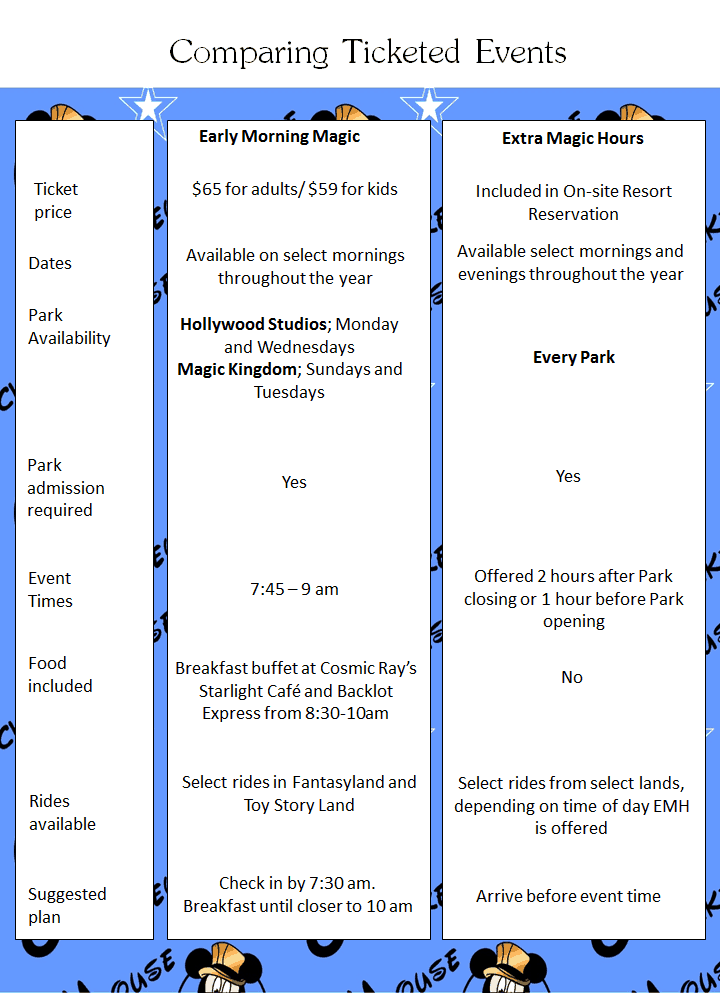 What is the Difference between Early Magic Hours and Early Morning Magic?