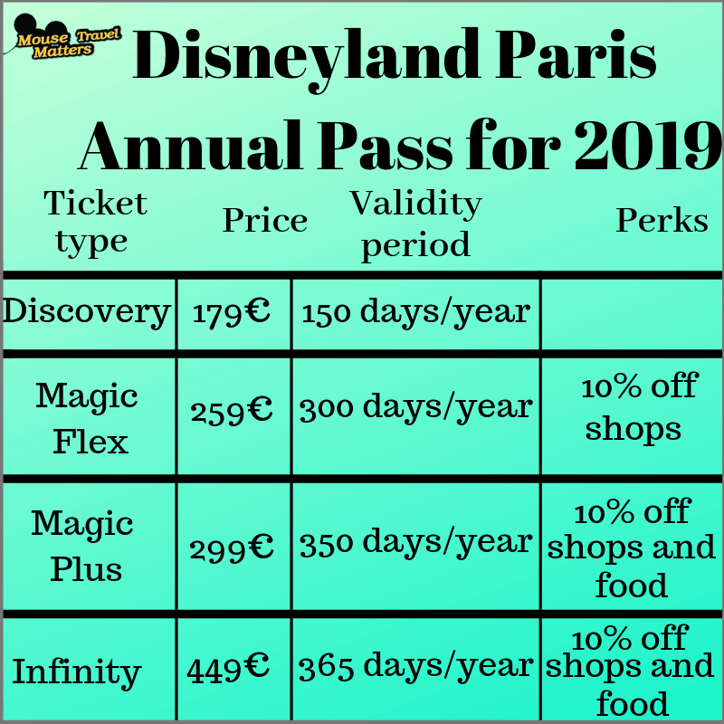 Disneyland Paris Price How Much Does a Day Really Cost? • Mouse Travel