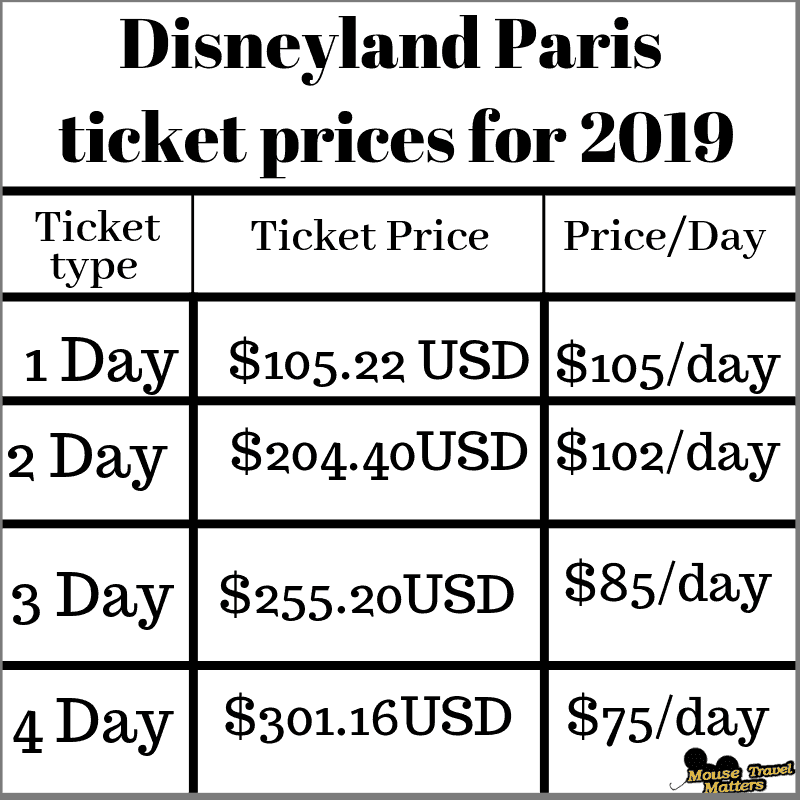 Disneyland Paris Price: The cost of your vacation isn't just about the flight and the hotel. Learn how to set a realistic Disneyland Paris budget 