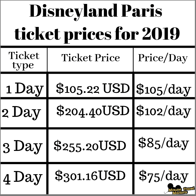 Disneyland Paris Multi-Day Ticket