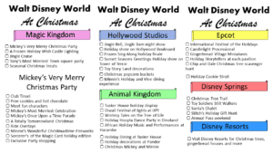 Christmas Events At Disney World The Complete Guide • Mouse Travel Matters