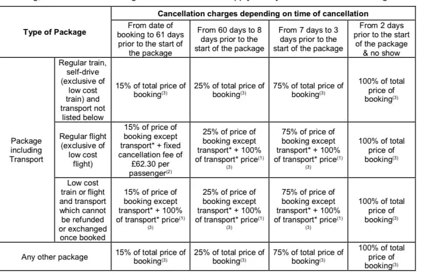 Understanding the Cancellation and Modification policies of Disneyland Paris 