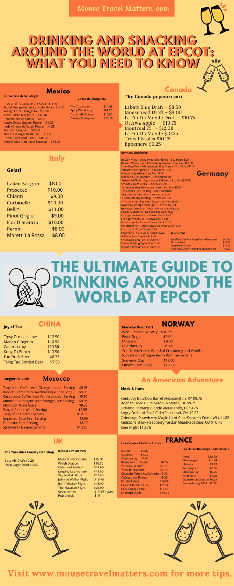 EPCOT Drinking and Snacking Around the World What You Need to Know